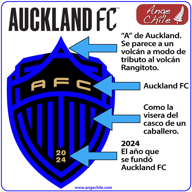 Auckland FC - Logo, escudo, insignia de Auckland FC y su significado - Ange Chile